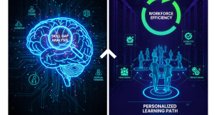 تخصيص مسارات التعلم بالذكاء الاصطناعي